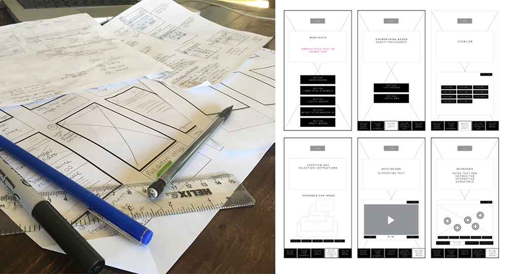 Full wireframe set showing all screens in context